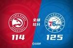 🏀恩比德38+14+4帽 马克西30+7 亨特24+7 76人送老鹰3连败