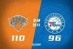 🏀博扬22分 马克西35分 洛瑞首秀11+5 尼克斯力克76人止4连败