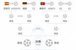 死亡上半区？按实时积分，法国将去上半区碰西、德、葡