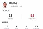 攻防一肩挑！德米拉尔数据：双响建功，17次解围，全场最高9.8分