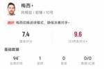 梅西本场数据：4脚射门打进1球，送出2记关键传球&获评7.4分
