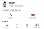 功臣！劳塔罗本场数据：出场26分钟1脚射门，攻入全场唯一进球