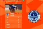 本轮上演梅开二度！官方：18岁黄开俊当选中甲第7轮最佳球员