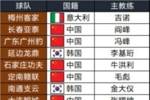 2026中甲各队主教练（开赛前） ​​​